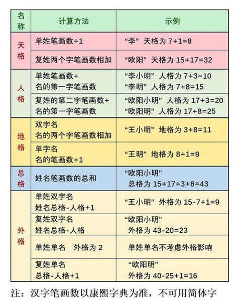 地格25|【地格 25】測字成敗！地格25劃的你，人格夠強嗎？